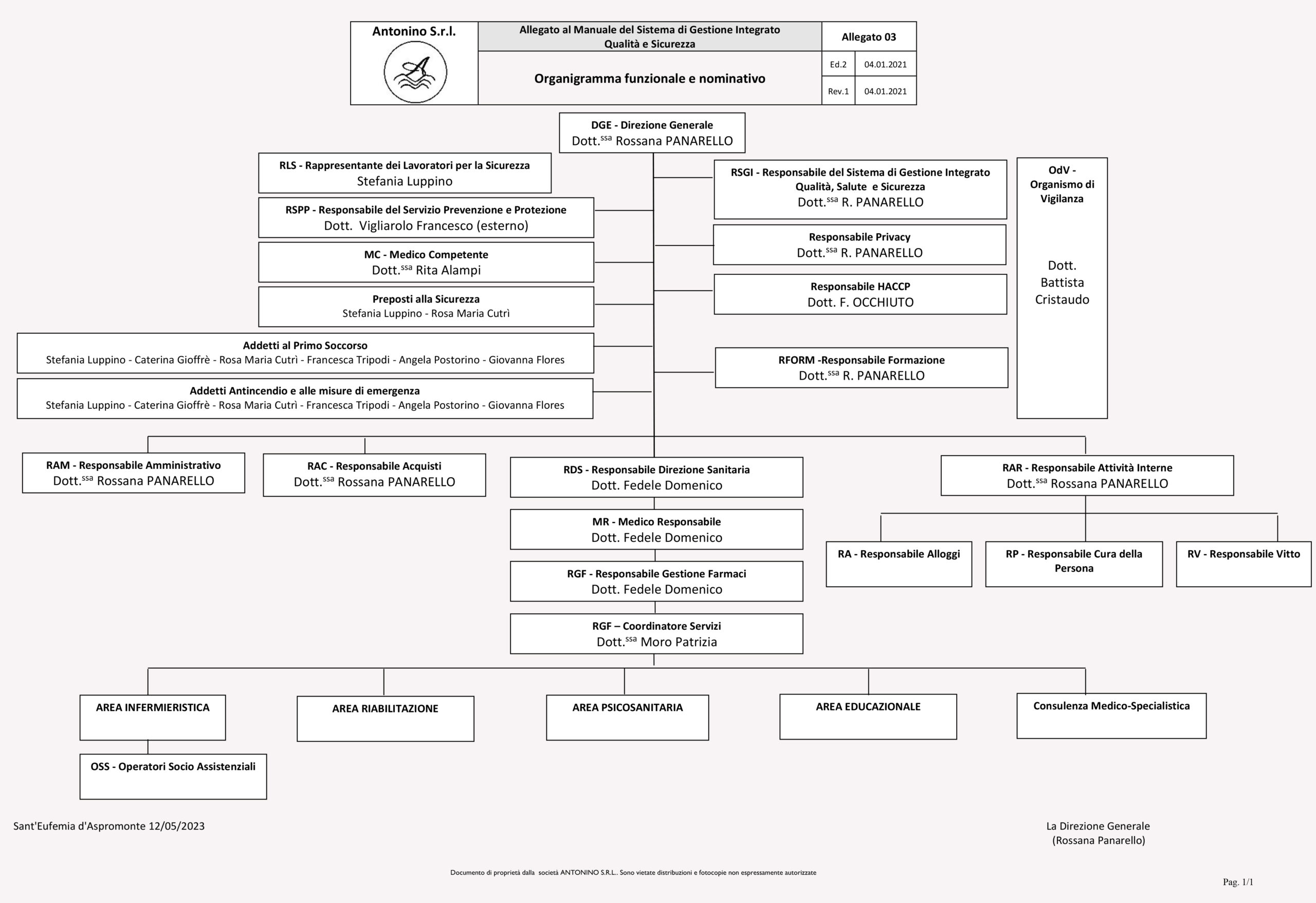 Organigramma 2023